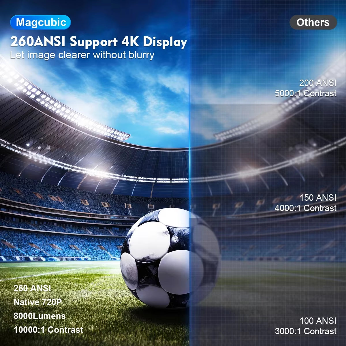 Hy300 Pro 4K Android 11 Dual Wifi6 260Ansi Allwinner H713 Bt5.0 1080P 1280*720P Home Cinema Outdoor Projector